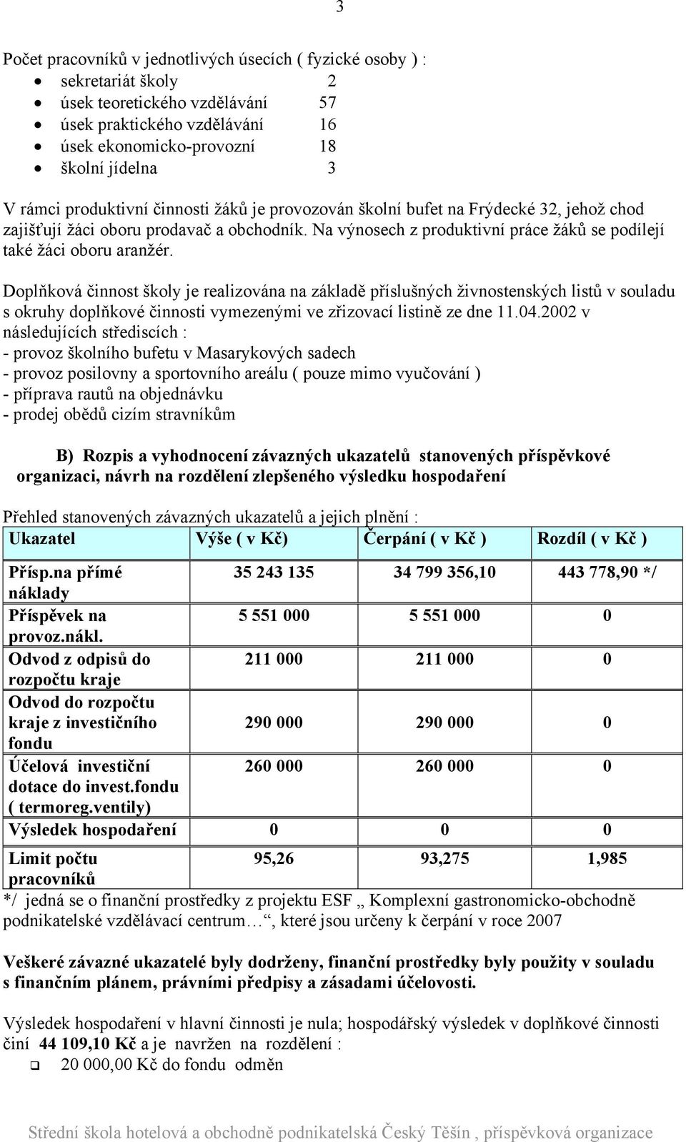 Doplňková činnost školy je realizována na základě příslušných živnostenských listů v souladu s okruhy doplňkové činnosti vymezenými ve zřizovací listině ze dne 11.04.