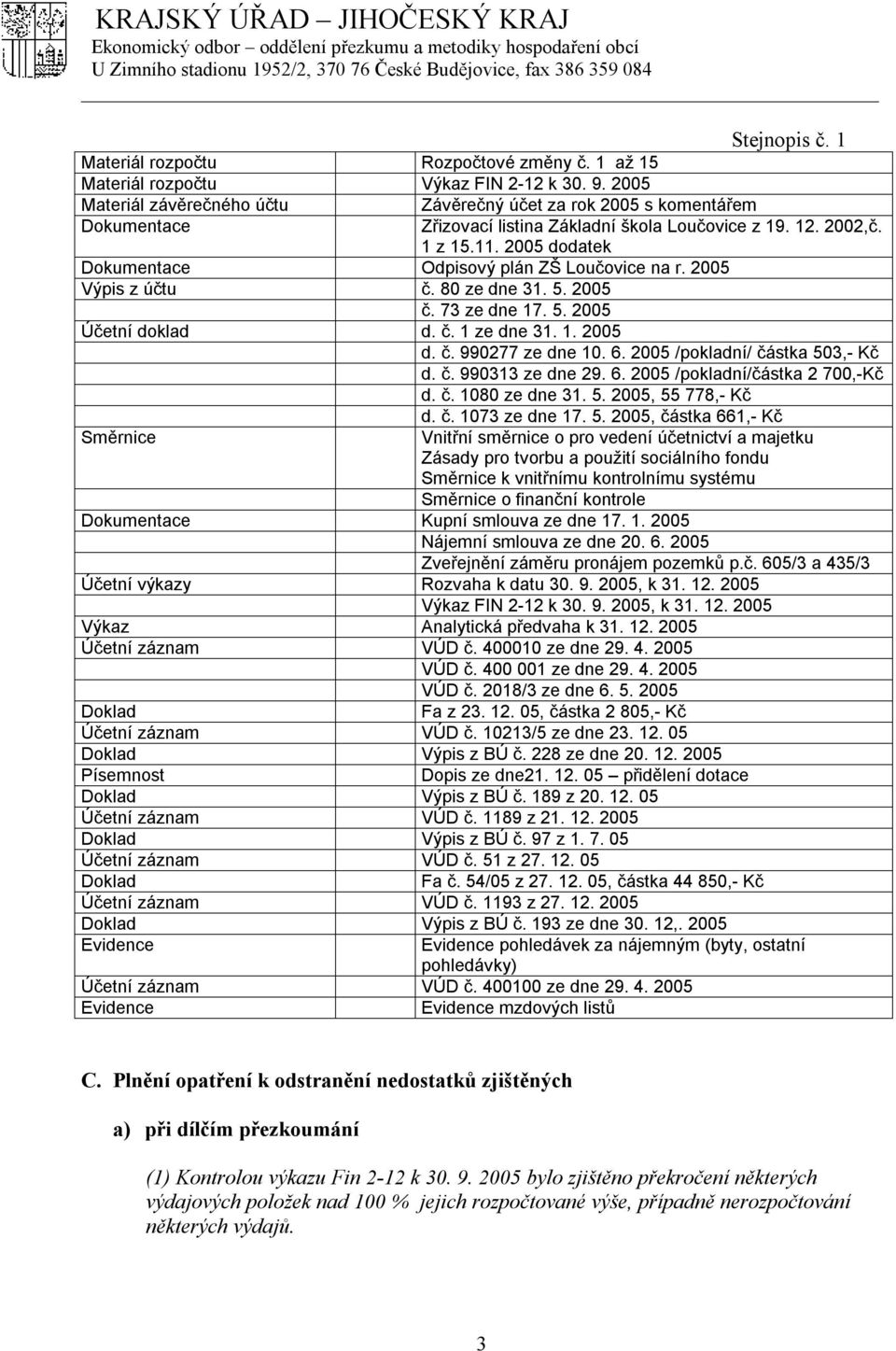 2005 dodatek Dokumentace Odpisový plán ZŠ Loučovice na r. 2005 Výpis z účtu č. 80 ze dne 31. 5. 2005 č. 73 ze dne 17. 5. 2005 Účetní doklad d. č. 1 ze dne 31. 1. 2005 d. č. 990277 ze dne 10. 6.
