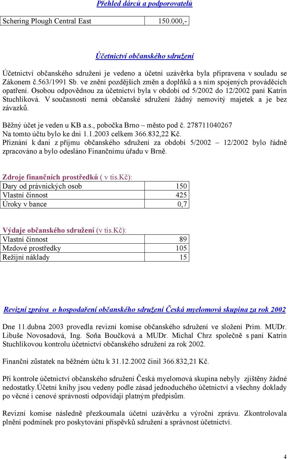 V současnosti nemá občanské sdružení žádný nemovitý majetek a je bez závazků. Běžný účet je veden u KB a.s., pobočka Brno město pod č. 278711040267 Na tomto účtu bylo ke dni 1.1.2003 celkem 366.