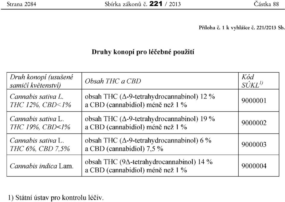 221 / 2013 Částka 88