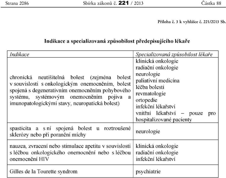 221 / 2013 Částka 88