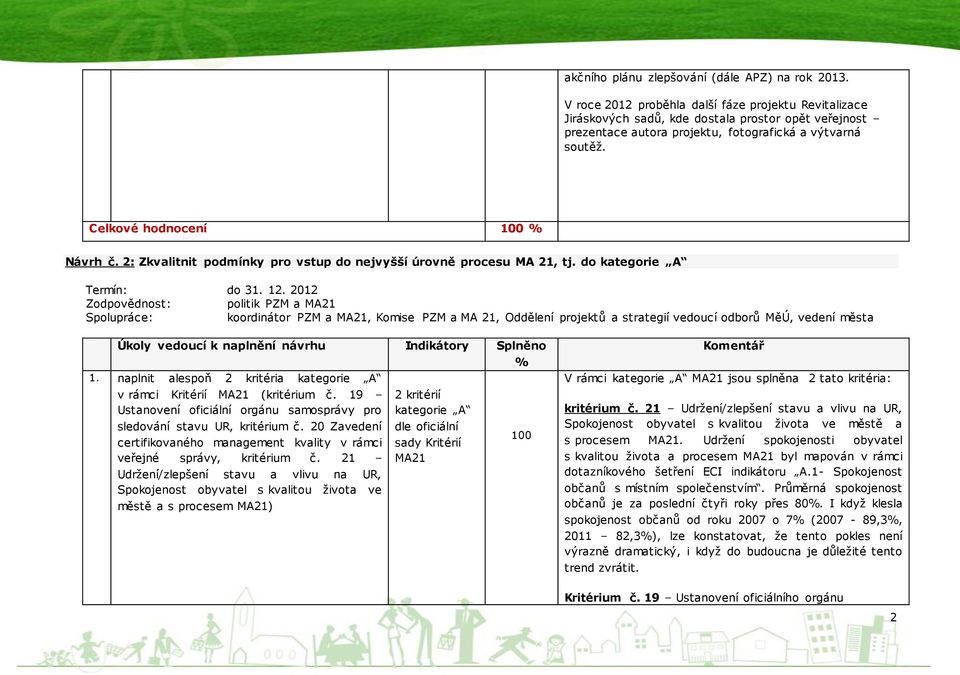 2: Zkvalitnit podmínky pro vstup do nejvyšší úrovně procesu MA 21, tj. do kategorie A Termín: do 31. 12.