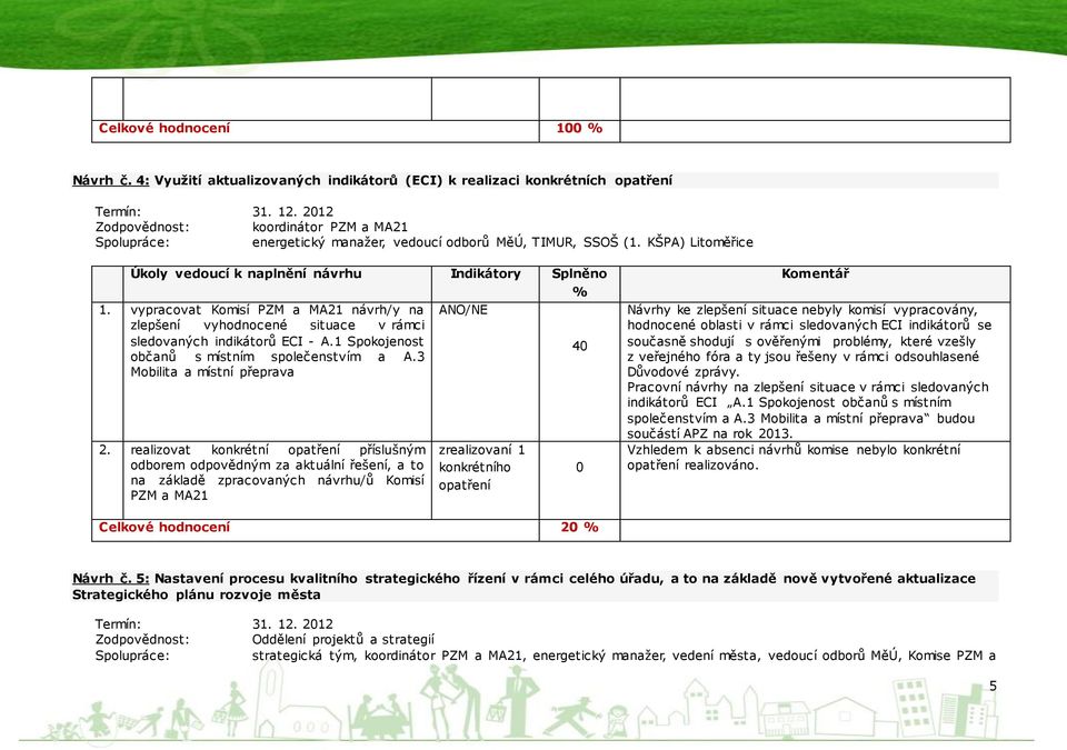 vypracovat Komisí PZM a MA21 návrh/y na zlepšení vyhodnocené situace v rámci sledovaných indikátorů ECI - A.1 Spokojenost občanů s místním společenstvím a A.3 Mobilita a místní přeprava 2.