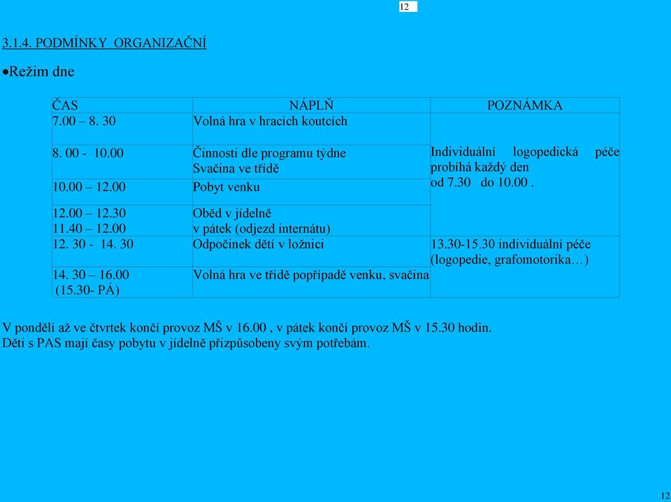 00 v školní pátek jídelně (odjezd// internátu) 12. 30-14. 30 Odpočinek dětí v ložnici 13.30-15.30 individuální péče (logopedie, grafomotorika ) 14. 30 16.