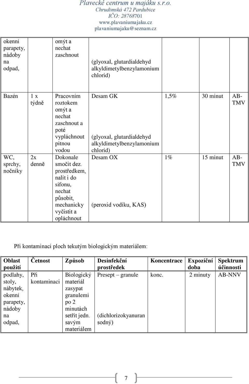 prostředkem, nalít i do sifonu, působit, mechanicky vyčistit a opláchnout Desam GK (glyoxal, glutardialdehyd alkyldimetylbenzylamonium chlorid) Desam OX (peroxid vodíku, KAS) 1,5% 30 minut AB- TMV 1%