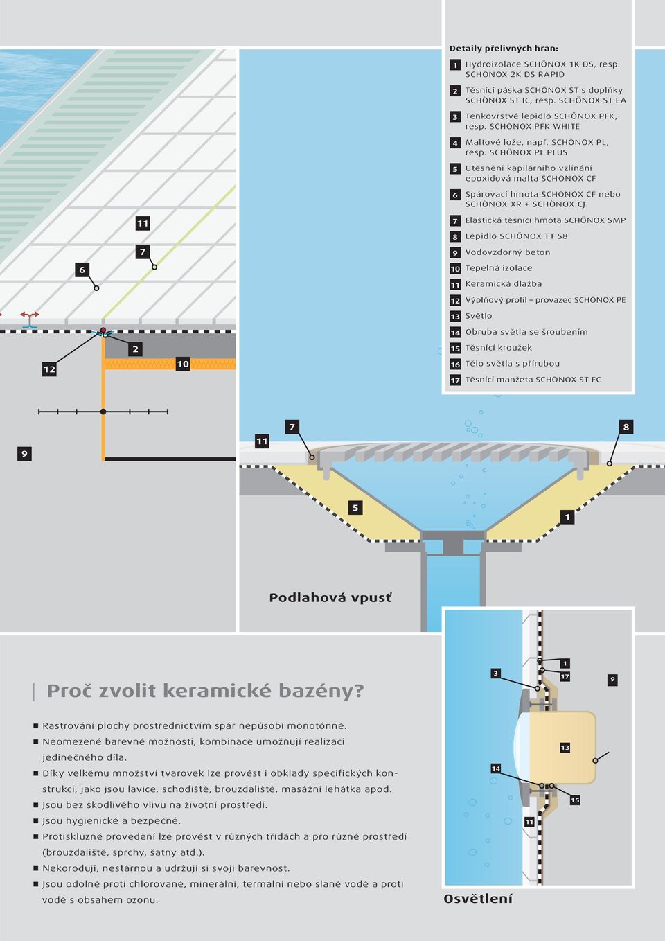 SCHÖNOX PL PLUS 5 Utěsnění kapilárního vzlínání epoxidová malta SCHÖNOX CF 6 Spárovací hmota SCHÖNOX CF nebo SCHÖNOX XR + SCHÖNOX CJ 11 7 Elastická těsnící hmota SCHÖNOX SMP 8 Lepidlo SCHÖNOX TT S8 7