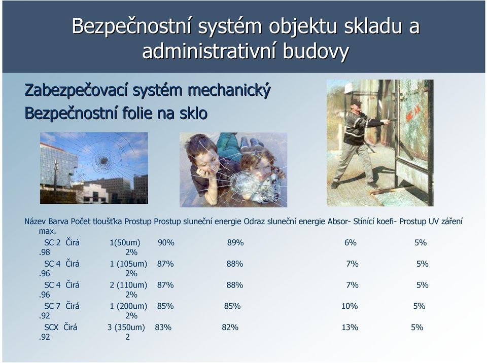 Absor- Stínící koefi- Prostup UV záření max. SC 2 Čirá 1(50um) 90% 89% 6% 5%.98 2% SC 4 Čirá 1 (105um) 87% 88% 7% 5%.