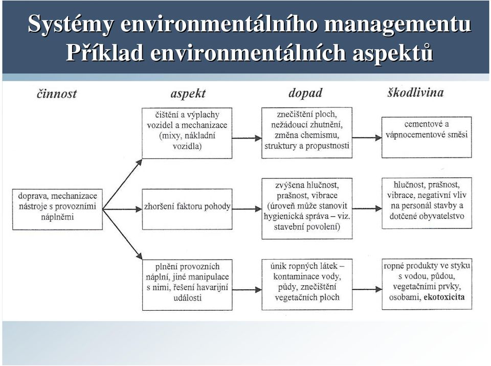 lního managementu