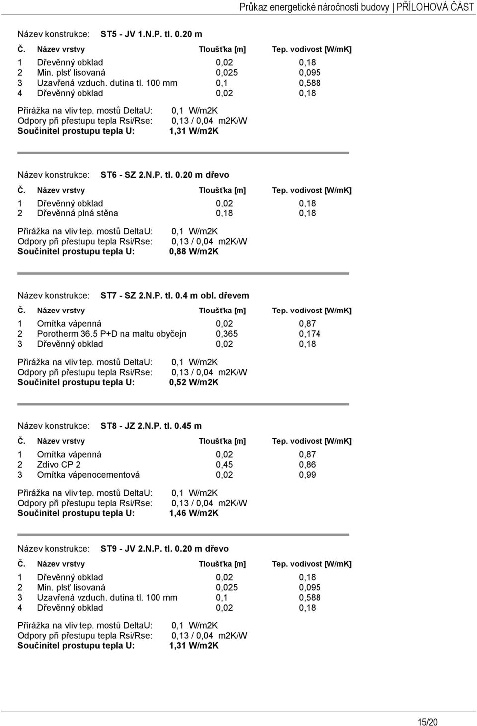 5 P+D na maltu obyčejn 0,365 0,174 3 Dřevěnný obklad 0,02 0,18 0,52 W/m2K ST8 - JZ 2.N.P. tl. 0.45 m 1 Omítka vápenná 0,02 0,87 2 Zdivo CP 2 0,45 0,86 3 Omítka vápenocementová 0,02 0,99 1,46 W/m2K ST9 - JV 2.