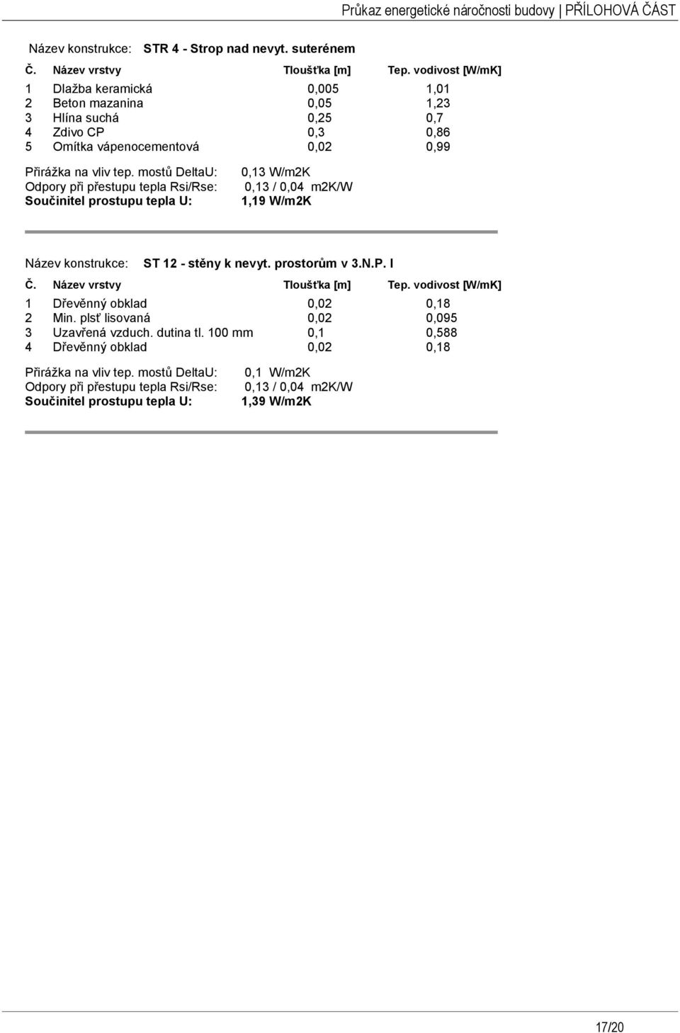 Zdivo CP 0,3 0,86 5 Omítka vápenocementová 0,02 0,99 0,13 W/m2K 1,19 W/m2K ST 12 - stěny k nevyt.