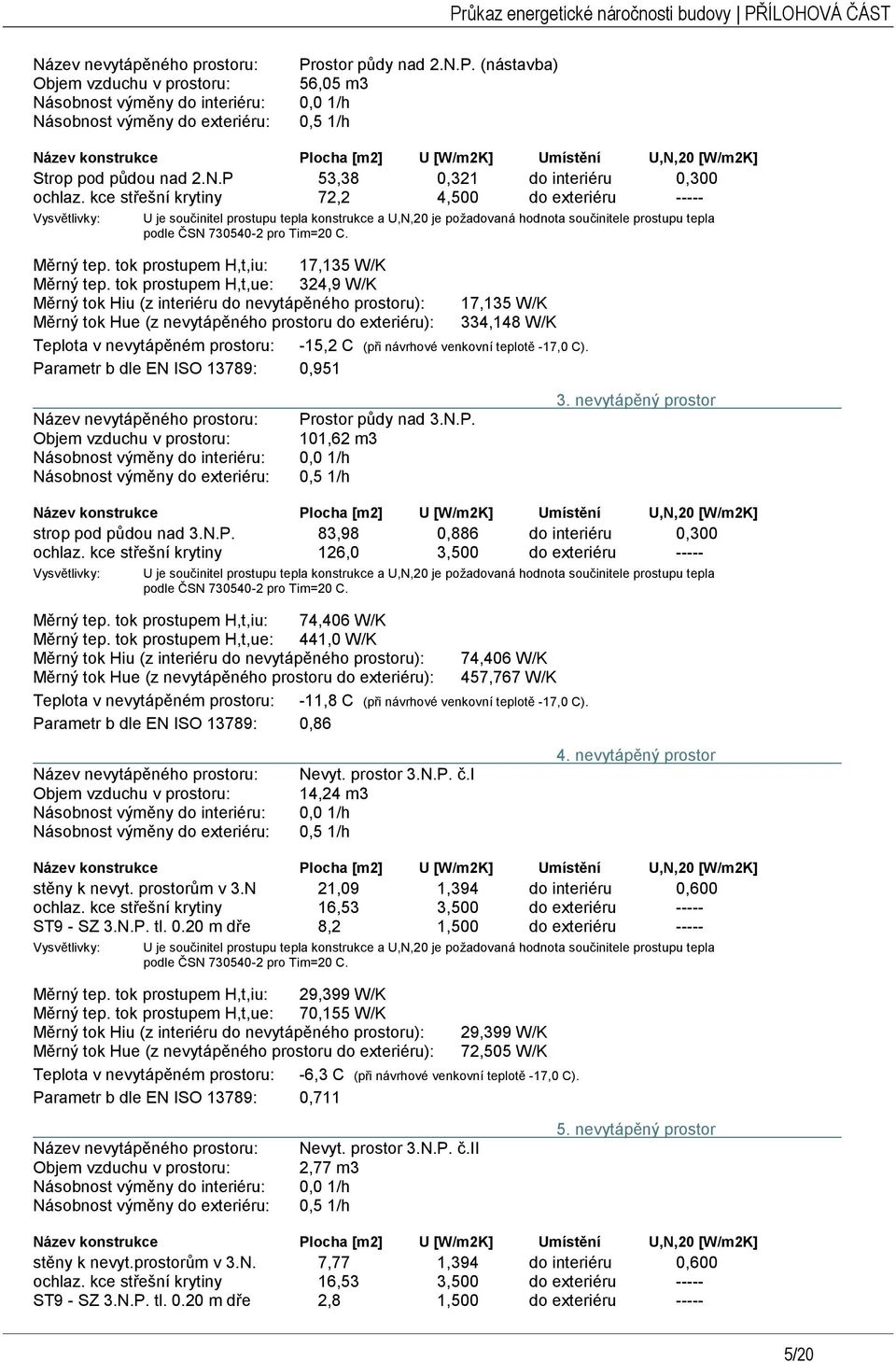 (nástavba) Objem vzduchu v prostoru: 56,05 m3 Násobnost výměny do interiéru: 0,0 1/h Násobnost výměny do exteriéru: 0,5 1/h Název konstrukce Plocha [m2] U [W/m2K] Umístění U,N,20 [W/m2K] Strop pod
