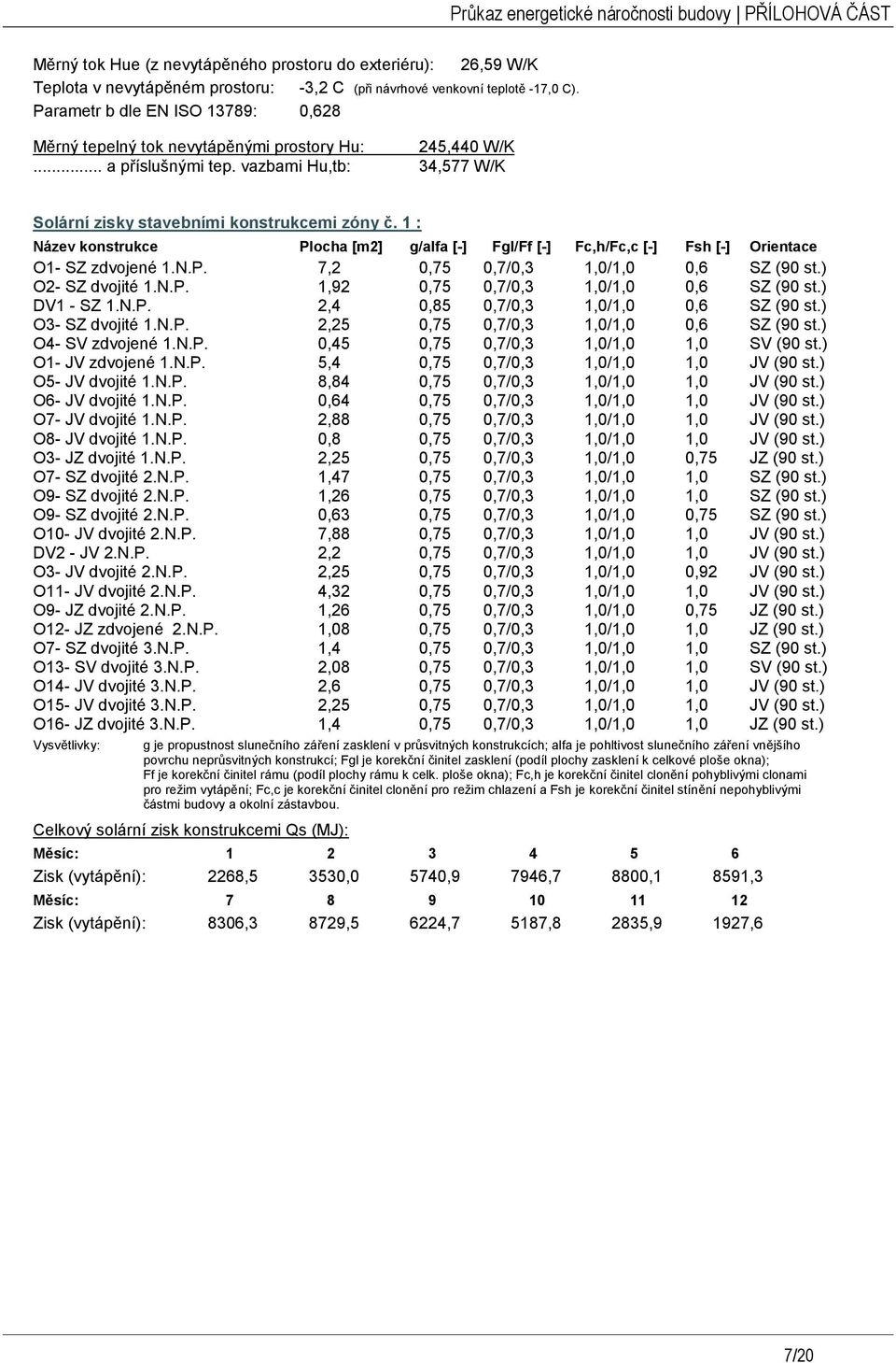 1 : Název konstrukce Plocha [m2] g/alfa [-] Fgl/Ff [-] Fc,h/Fc,c [-] Fsh [-] Orientace O1- SZ zdvojené 1.N.P. 7,2 0,75 0,7/0,3 1,0/1,0 0,6 SZ (90 st.) O2- SZ dvojité 1.N.P. 1,92 0,75 0,7/0,3 1,0/1,0 0,6 SZ (90 st.