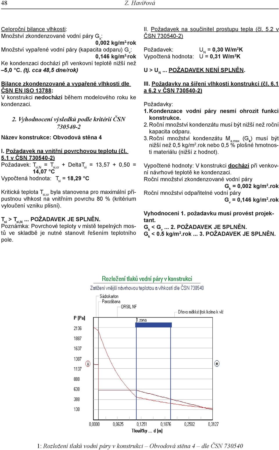 cca 48,5 dne/rok) Bilance zkondenzované a vypařené vlhkosti dle ČSN EN ISO 13788 V konstrukci nedochází během modelového roku ke kondenzaci. 2.
