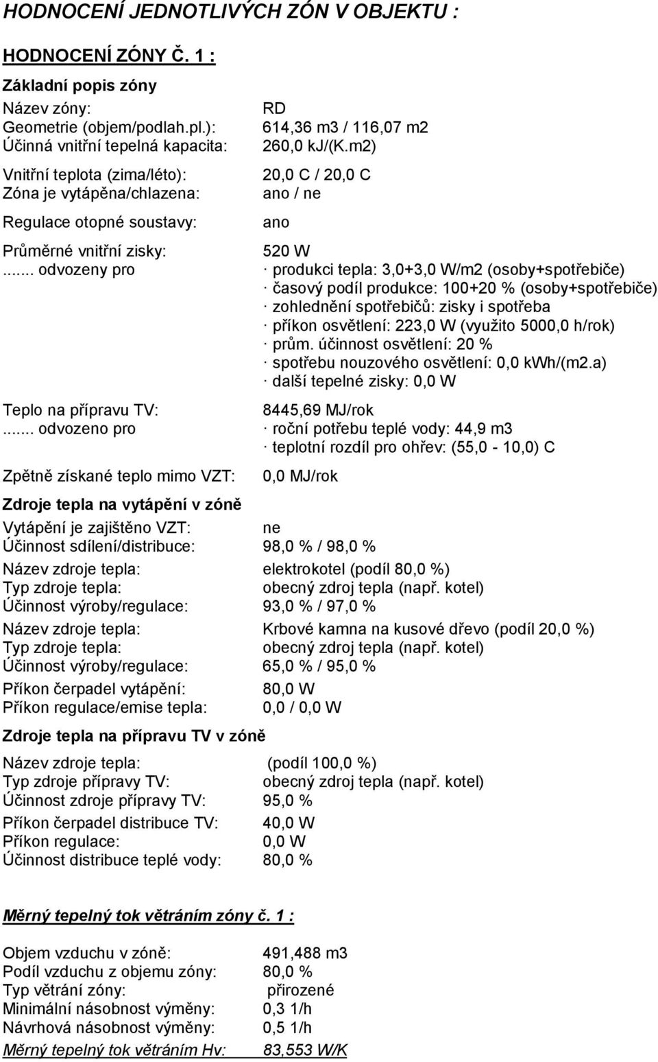 m2) 20,0 C / 20,0 C ano / ne ano Průměrné vnitřní zisky: 520 W.