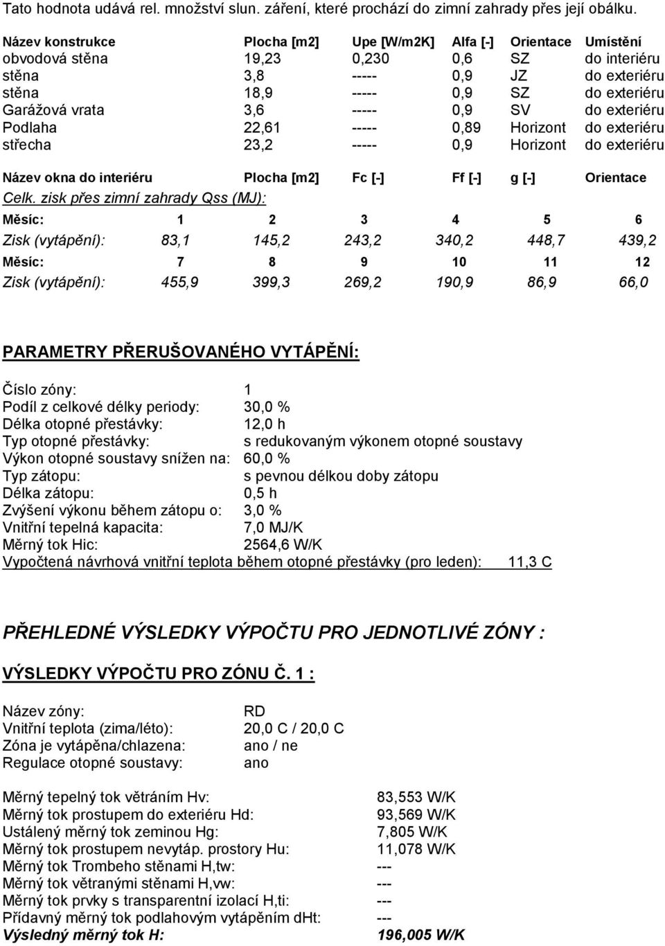 vrata 3,6 ----- 0,9 SV do exteriéru Podlaha 22,61 ----- 0,89 Horizont do exteriéru střecha 23,2 ----- 0,9 Horizont do exteriéru Název okna do interiéru Plocha [m2] Fc [-] Ff [-] g [-] Orientace Celk.