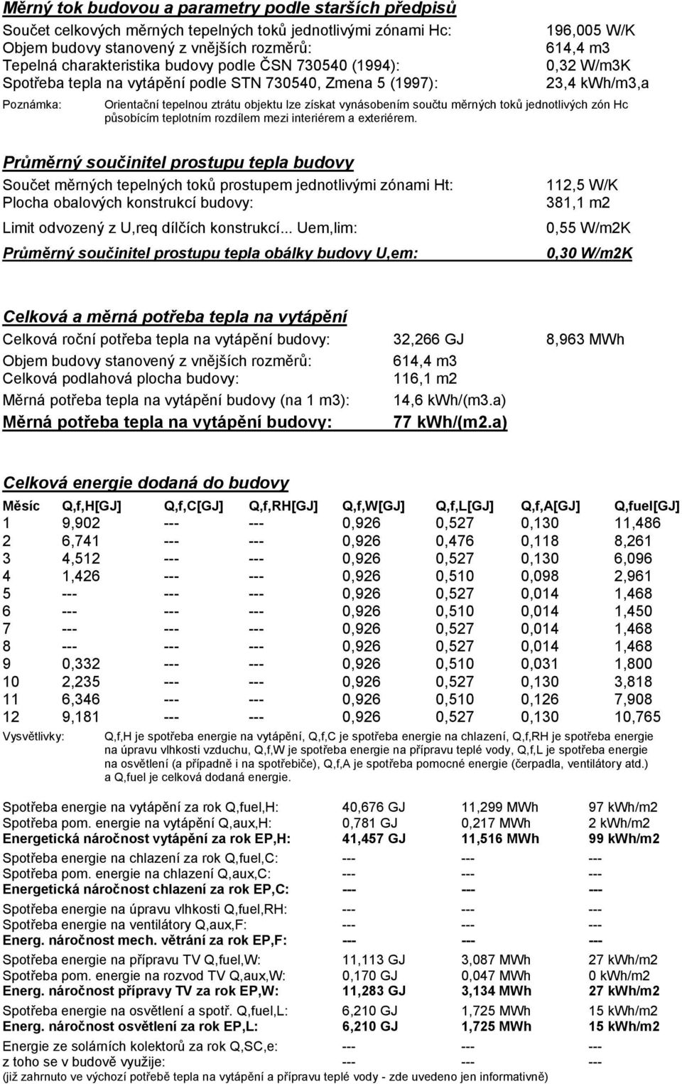 součtu měrných toků jednotlivých zón Hc působícím teplotním rozdílem mezi interiérem a exteriérem.