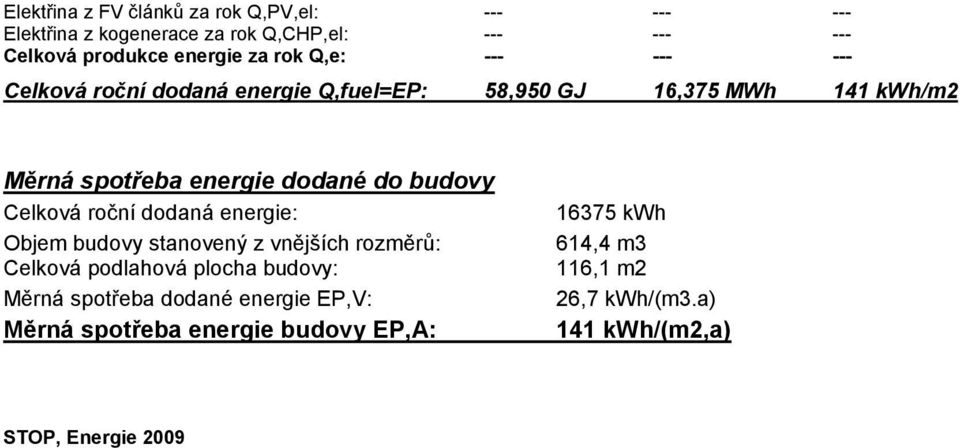 budovy Celková roční dodaná energie: Objem budovy stanovený z vnějších rozměrů: Celková podlahová plocha budovy: Měrná spotřeba