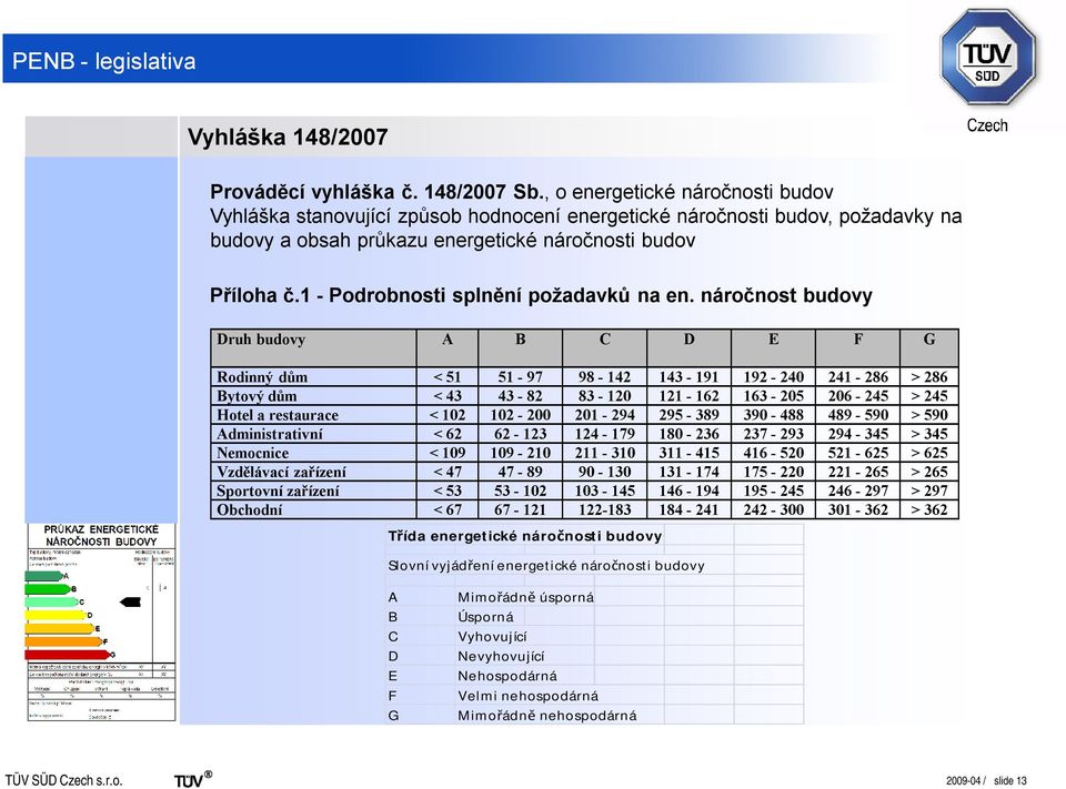 1 - Podrobnosti splnění požadavků na en.