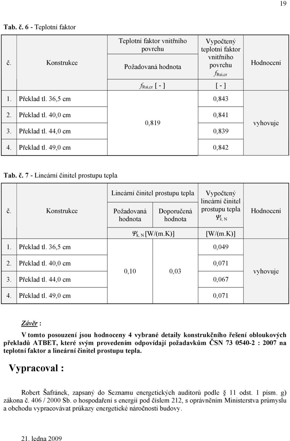 Konstrukce Lineární činitel prostupu tepla Požadovaná hodnota Doporučená hodnota Vypočtený lineární činitel prostupu tepla Ψ k, N Hodnocení Ψ k, N [W/(m.K)] [W/(m.K)] 1. Překlad tl. 36,5 cm 0,049 2.