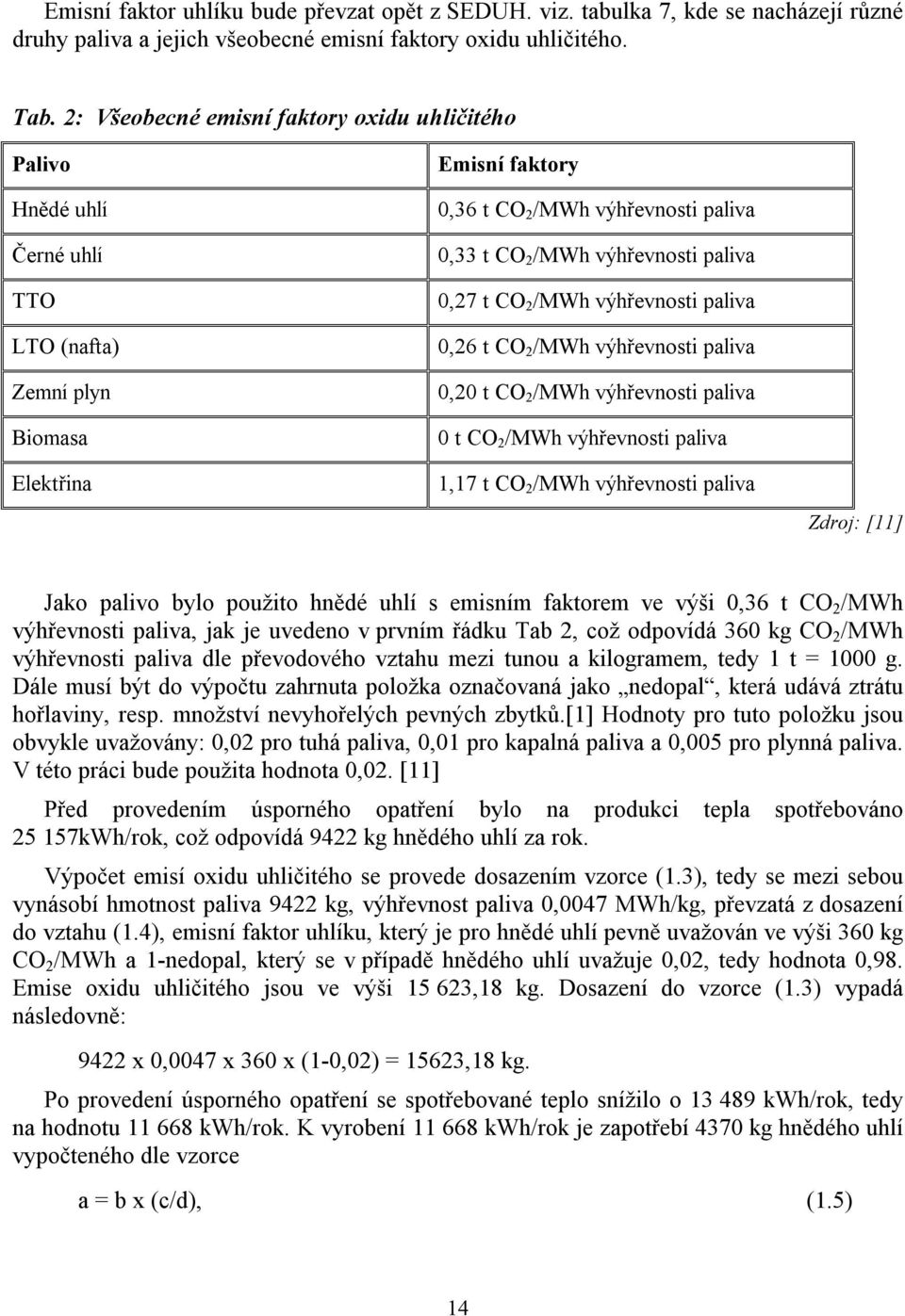 paliva 0,27 t CO 2 /MWh výhřevnosti paliva 0,26 t CO 2 /MWh výhřevnosti paliva 0,20 t CO 2 /MWh výhřevnosti paliva 0 t CO 2 /MWh výhřevnosti paliva 1,17 t CO 2 /MWh výhřevnosti paliva Zdroj: [11]