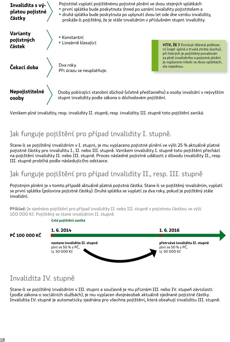 VÍTE, ŽE Existují tělesá pškzeí (př. úplá trvlá ztrát sluchu), při kterých je pjištěý pvžvá z plě ivlidíh pjisté plěí je vyplce ikli ve dvu splátkách, le jedu.