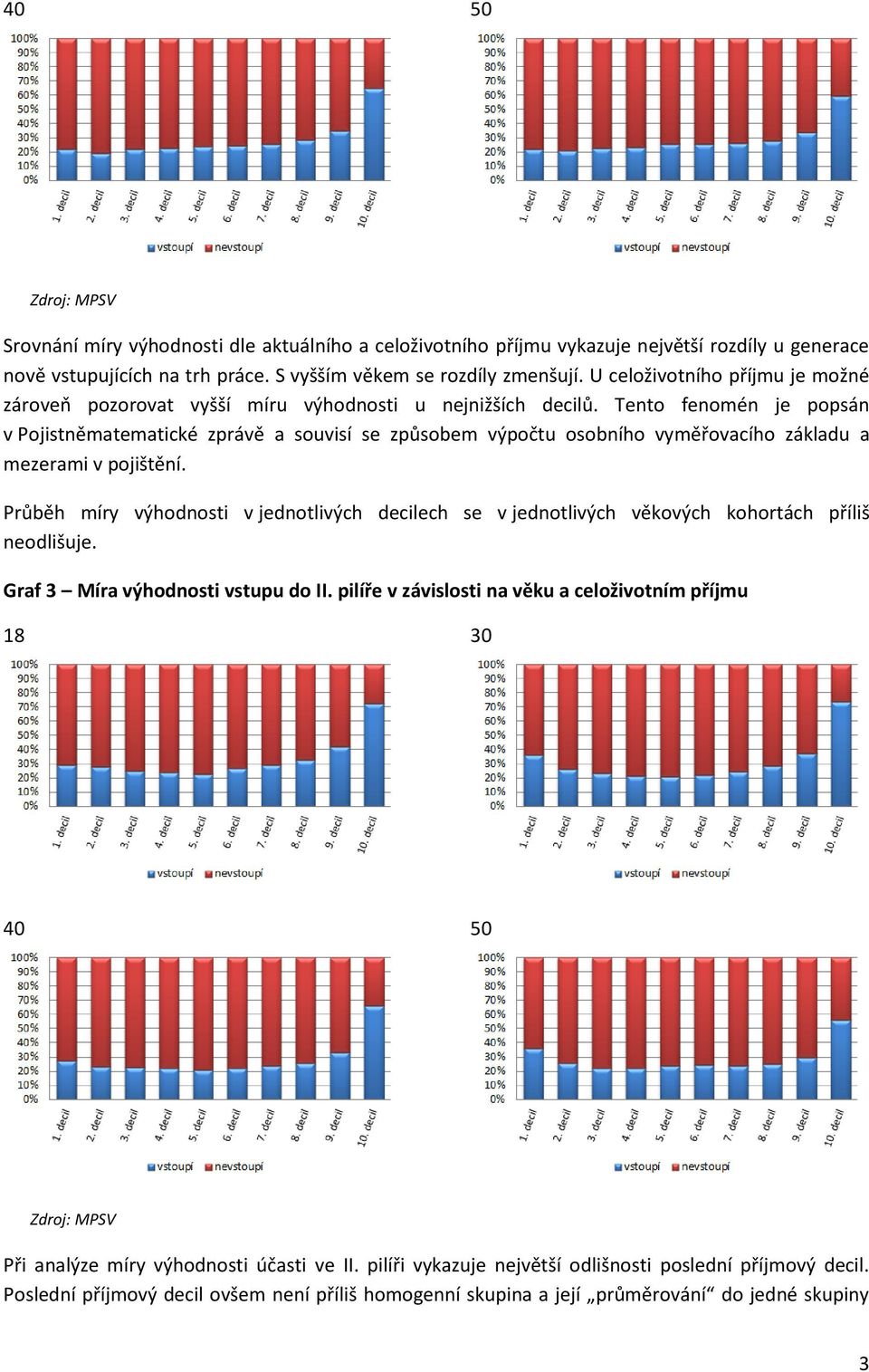 Tento fenomén je popsán v Pojistněmatematické zprávě a souvisí se způsobem výpočtu osobního vyměřovacího základu a mezerami v pojištění.