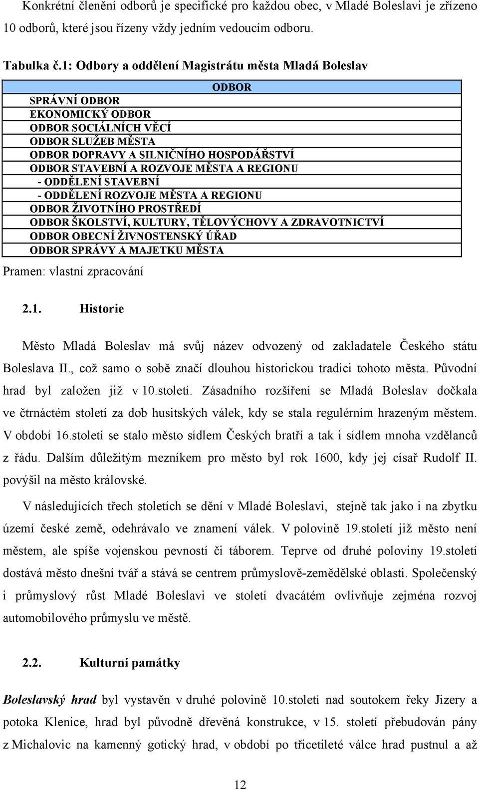 MĚSTA A REGIONU - ODDĚLENÍ STAVEBNÍ - ODDĚLENÍ ROZVOJE MĚSTA A REGIONU ODBOR ŽIVOTNÍHO PROSTŘEDÍ ODBOR ŠKOLSTVÍ, KULTURY, TĚLOVÝCHOVY A ZDRAVOTNICTVÍ ODBOR OBECNÍ ŽIVNOSTENSKÝ ÚŘAD ODBOR SPRÁVY A