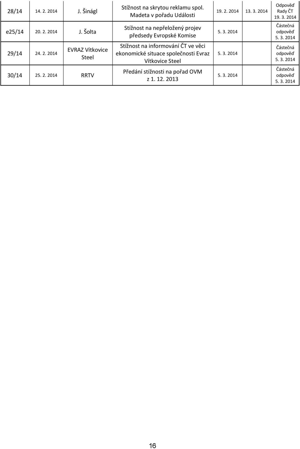 . 2. 2014 J. Šolta 29/14 24. 2. 2014 EVRAZ Vítkovice Steel 30/14 25. 2. 2014 RRTV Stížnost na