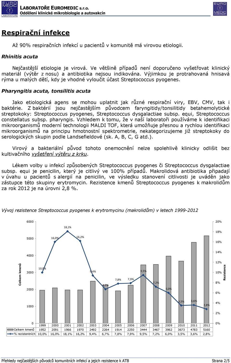 Výjimkou je protrahovaná hnisavá rýma u malých dětí, kdy je vhodné vyloučit účast Streptococcus pyogenes.