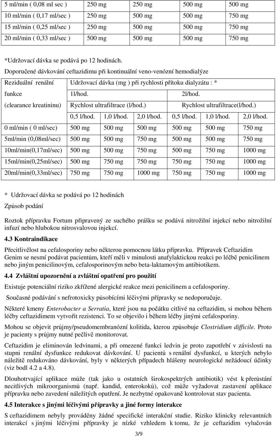 Doporučené dávkování ceftazidimu při kontinuální veno-venózní hemodialýze Reziduální renální Udržovací dávka (mg ) při rychlosti přítoku dialyzátu : * funkce 1l/hod. 2l/hod.