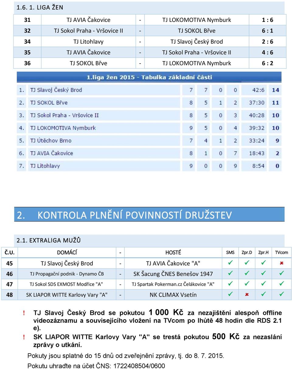 Vršovice II 4 : 6 36 TJ SOKOL Břve - TJ LOKOMOTIVA Nymburk 6 : 2 2. KONTROLA PLNĚNÍ POVINNOSTÍ DRUŽSTEV 2.1. EXTRALIGA MUŽŮ Č.U. DOMÁCÍ - HOSTÉ SMS Zpr.D Zpr.