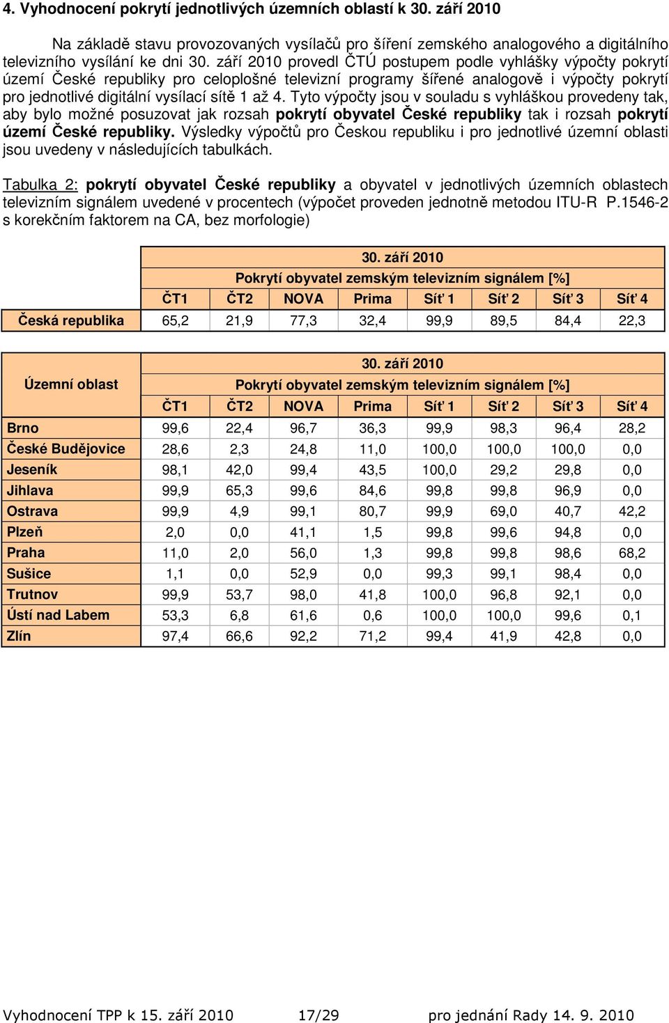 Tyto výpočty jsou v souladu s vyhláškou provedeny tak, aby bylo možné posuzovat jak rozsah pokrytí obyvatel České republiky tak i rozsah pokrytí území České republiky.