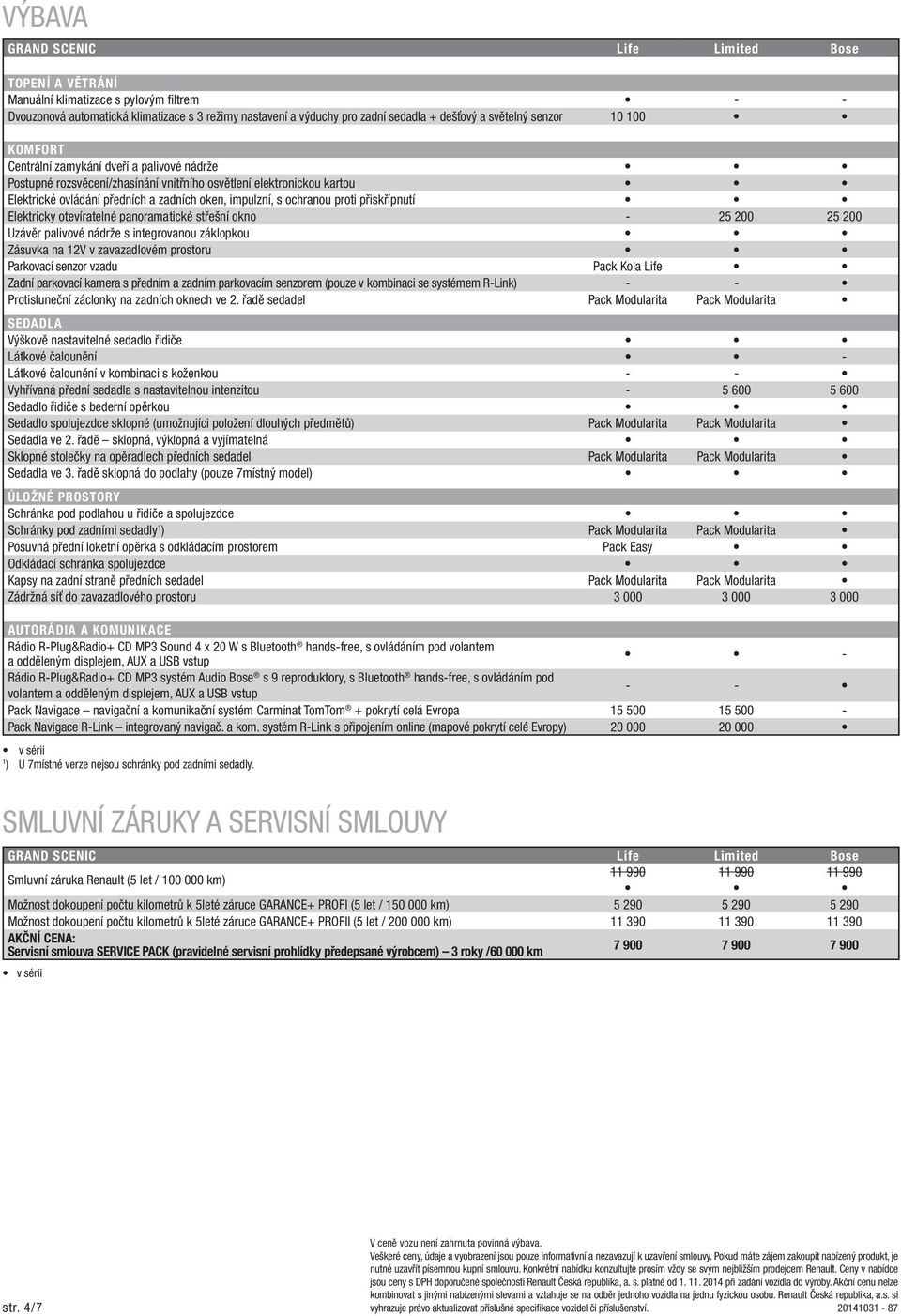 Elektricky otevíratelné panoramatické střešní okno - 25 200 25 200 Uzávěr palivové nádrže s integrovanou záklopkou Zásuvka na 12V v zavazadlovém prostoru Parkovací senzor vzadu Pack Kola Life Zadní