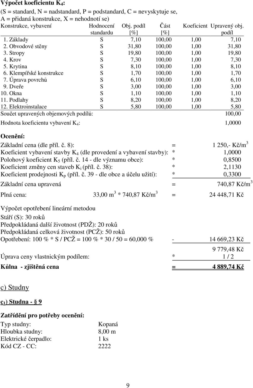 Krov S 7,30 100,00 1,00 7,30 5. Krytina S 8,10 100,00 1,00 8,10 6. Klempířské konstrukce S 1,70 100,00 1,00 1,70 7. Úprava povrchů S 6,10 100,00 1,00 6,10 9. Dveře S 3,00 100,00 1,00 3,00 10.