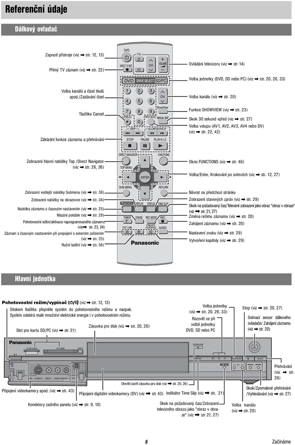 20) Funkce SHOWVIEW (viz \ str. 23) Skok 30 sekund vpřed (viz \ str. 27) Volba vstupu (AV1, AV2, AV3, AV4 nebo DV) (viz \ str. 22, 42) Zobrazení hlavní nabídky Top /Direct Navigator (viz \ str.