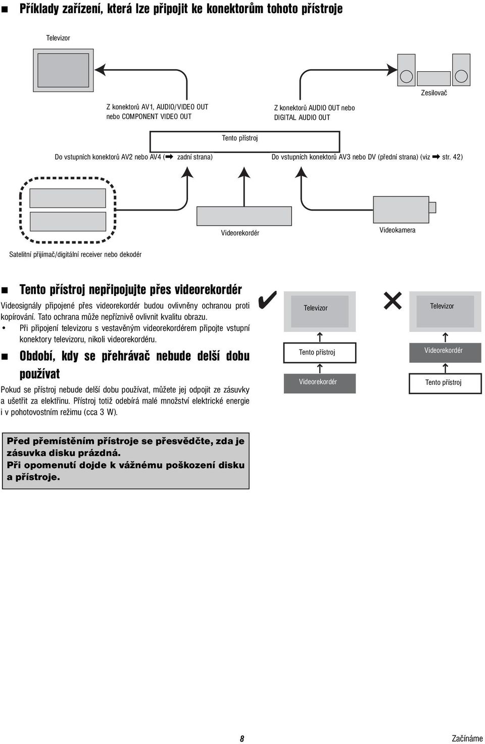 42) Videorekordér Videokamera Satelitní přijímač/digitální receiver nebo dekodér Tento přístroj nepřipojujte přes videorekordér Videosignály připojené přes videorekordér budou ovlivněny ochranou