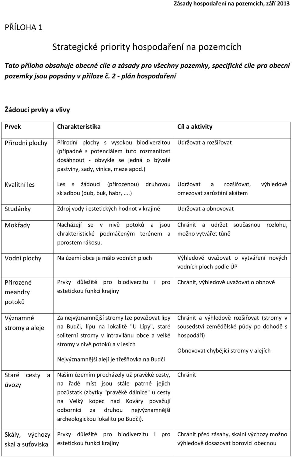 jedná o bývalé pastviny, sady, vinice, meze apod.) Udržovat a rozšiřovat Kvalitní les Les s žádoucí (přirozenou) druhovou skladbou (dub, buk, habr,.