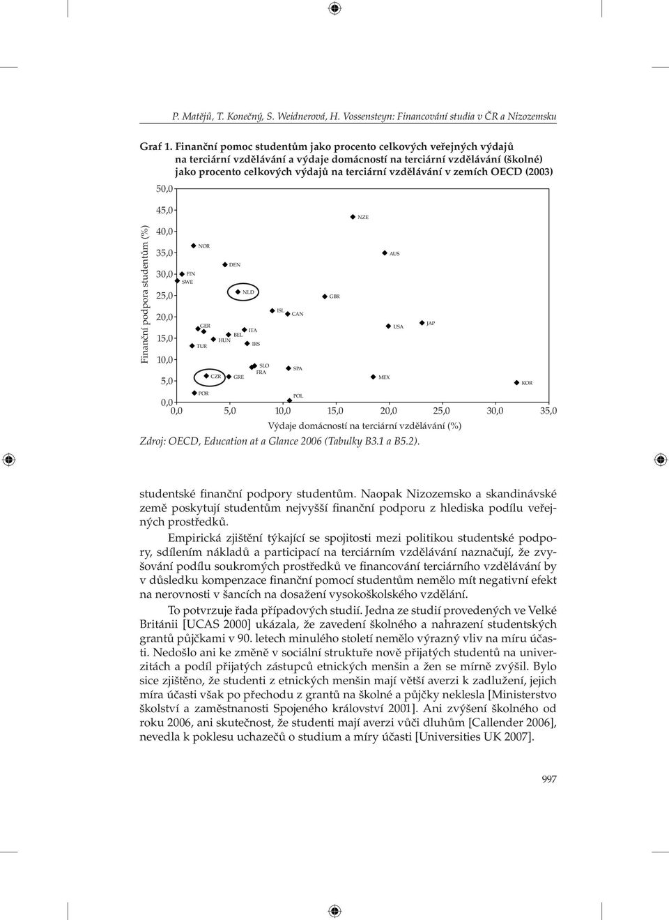 zemích OECD (2003) 50,0 Finanční podpora studentům (%) 45,0 40,0 35,0 30,0 25,0 20,0 15,0 10,0 5,0 FIN SWE NOR GER ITA BEL HUN TUR IRS POR CZR DEN GRE NLD SLO FRA ISL CAN SPA POL GBR 0,0 0,0 5,0 10,0