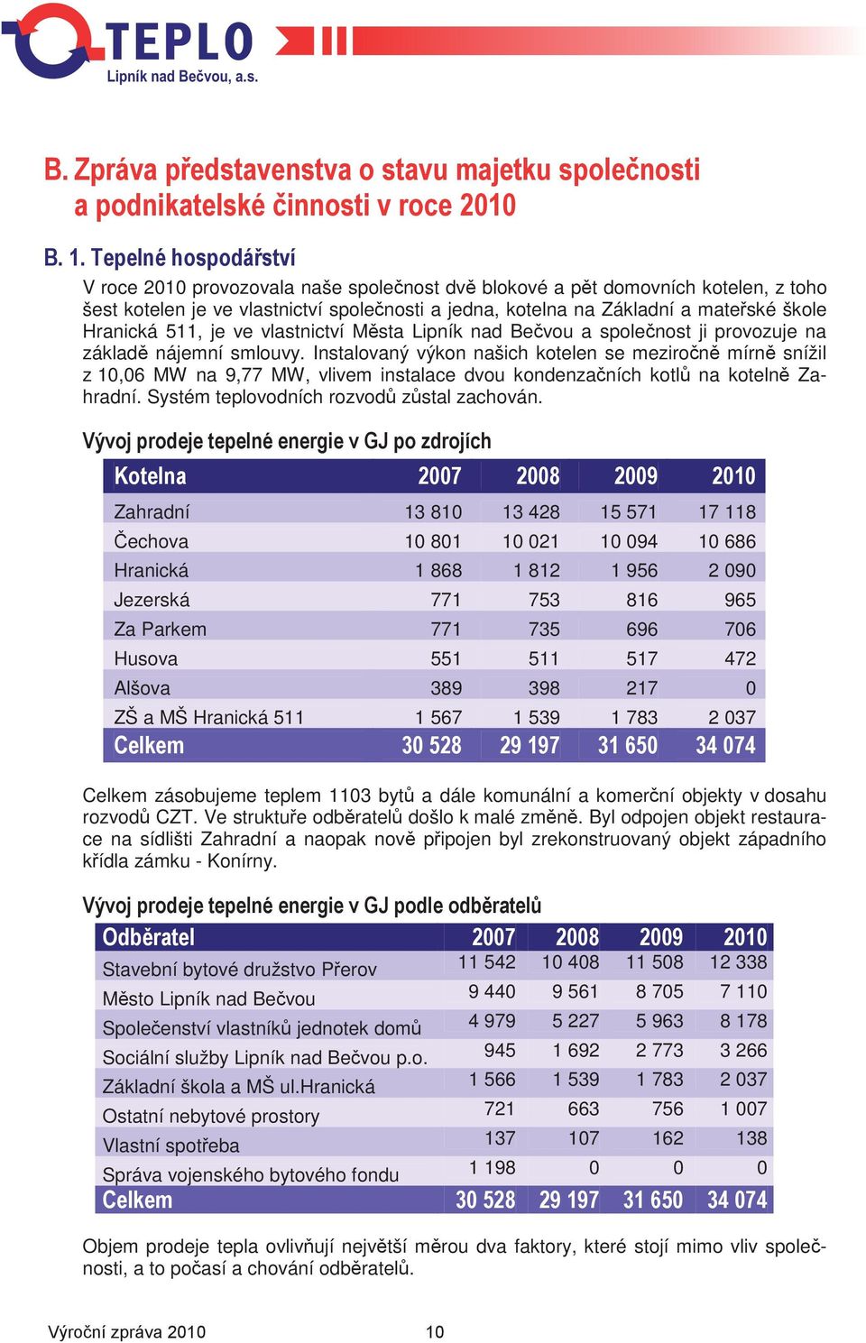 Instalovaný výkon našich kotelen se meziron mírn snížil z 10,06 MW na 9,77 MW, vlivem instalace dvou kondenzaních kotl na koteln Zahradní. Systém teplovodních rozvod zstal zachován.