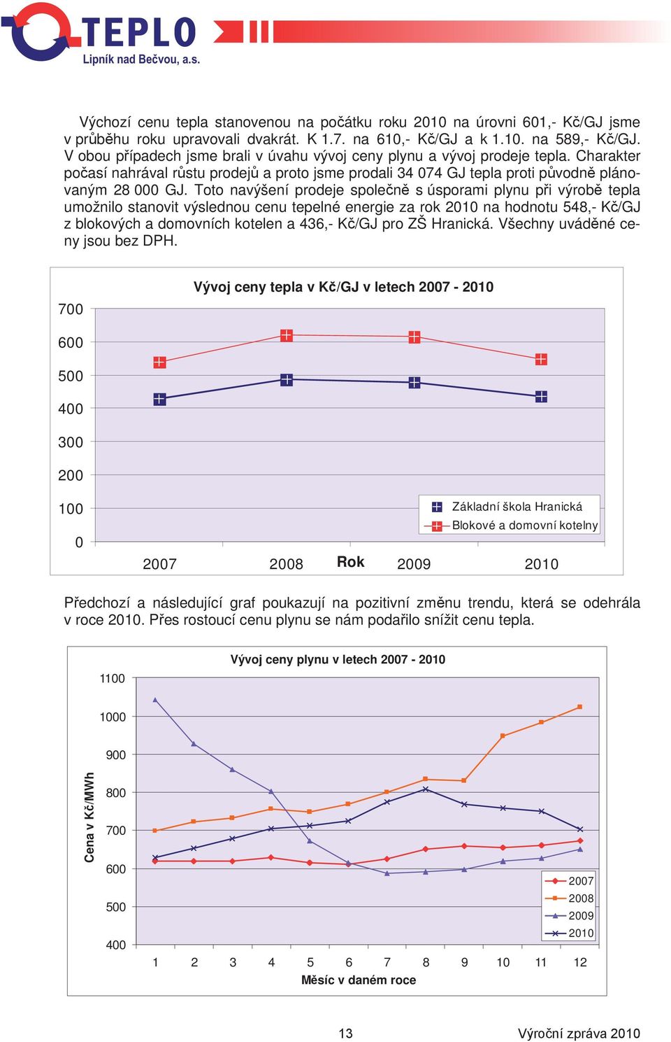 Toto navýšení prodeje spolen s úsporami plynu pi výrob tepla umožnilo stanovit výslednou cenu tepelné energie za rok 2010 na hodnotu 548,- K/GJ z blokových a domovních kotelen a 436,- K/GJ pro ZŠ