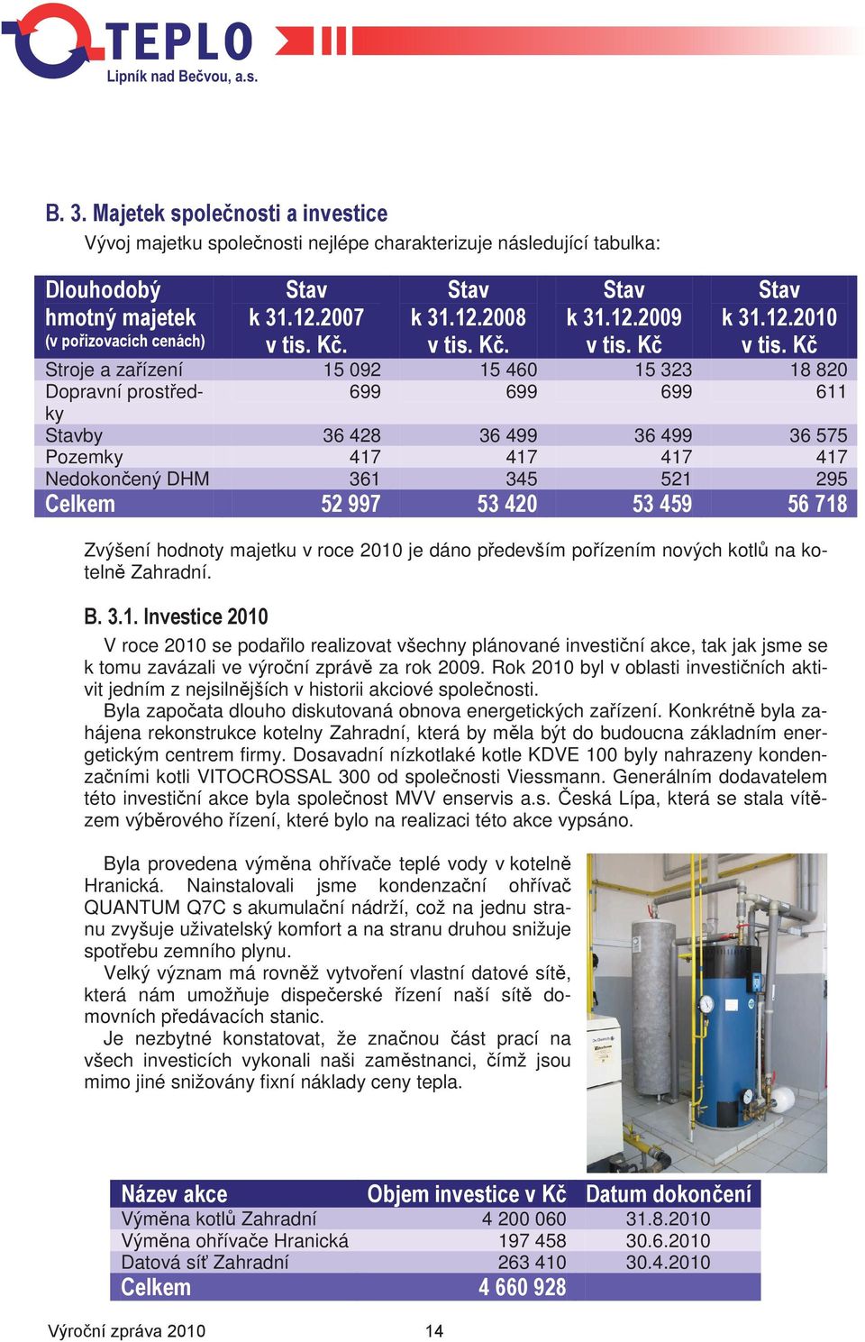 V roce 2010 se podailo realizovat všechny plánované investiní akce, tak jak jsme se k tomu zavázali ve výroní zpráv za rok 2009.