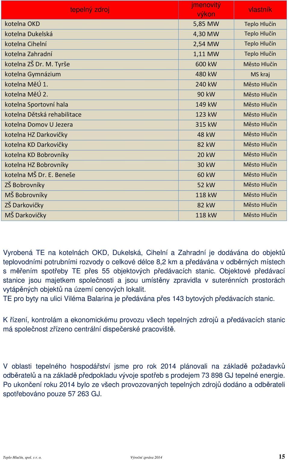 90 kw Město Hlučín kotelna Sportovní hala 149 kw Město Hlučín kotelna Dětská rehabilitace 123 kw Město Hlučín kotelna Domov U Jezera 315 kw Město Hlučín kotelna HZ Darkovičky 48 kw Město Hlučín