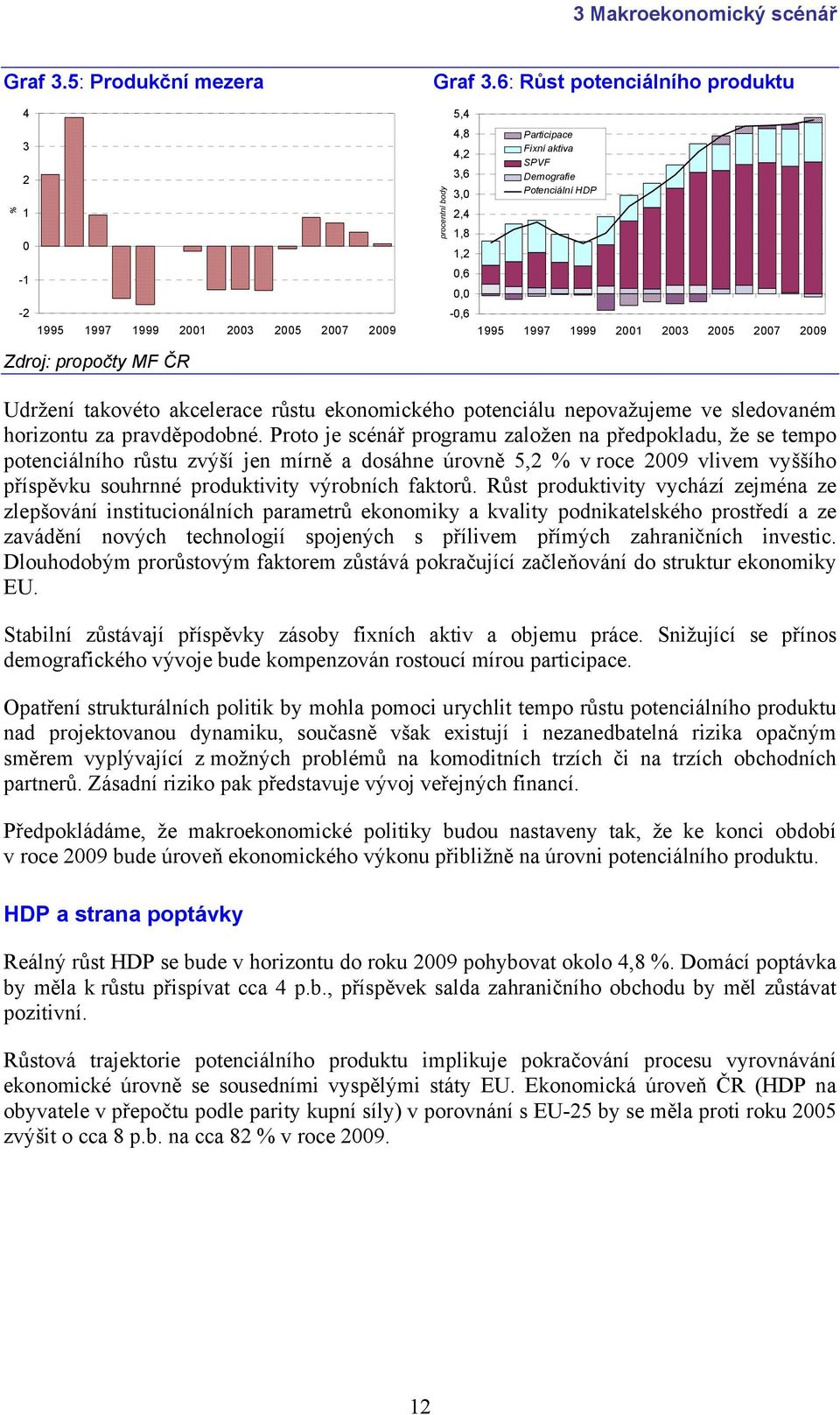 Demografie Potenciální HDP 1995 1997 1999 2001 2003 2005 2007 2009 Udržení takovéto akcelerace růstu ekonomického potenciálu nepovažujeme ve sledovaném horizontu za pravděpodobné.