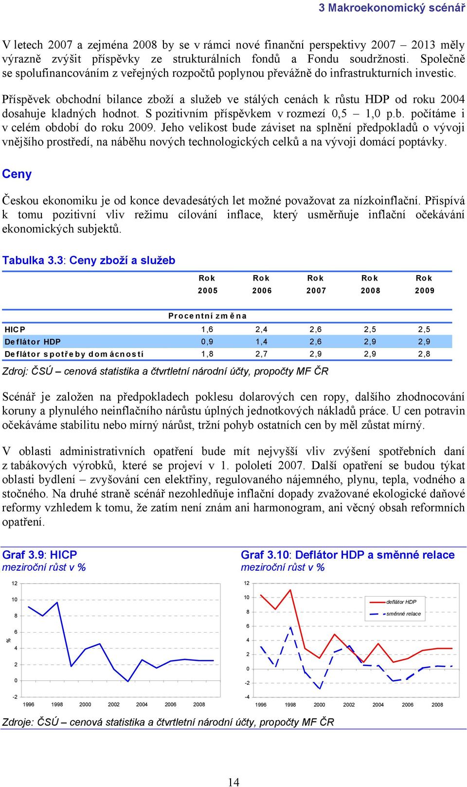 Příspěvek obchodní bilance zboží a služeb ve stálých cenách k růstu HDP od roku 2004 dosahuje kladných hodnot. S pozitivním příspěvkem v rozmezí 0,5 1,0 p.b. počítáme i v celém období do roku 2009.