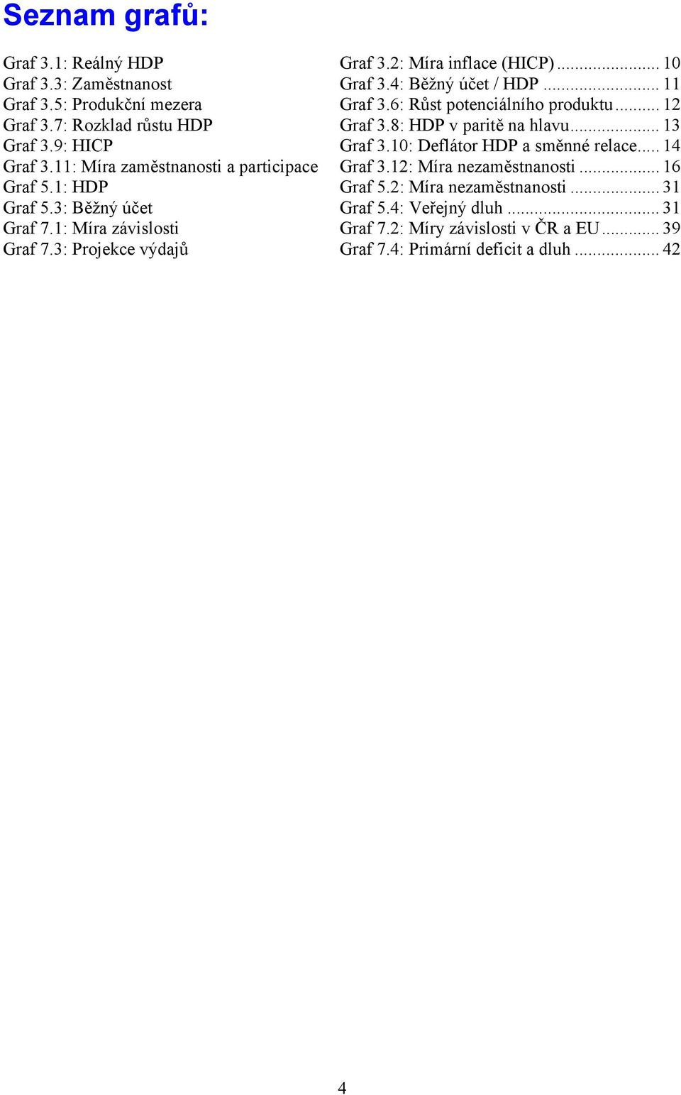 .. 14 Graf 3.11: Míra zaměstnanosti a participace Graf 3.12: Míra nezaměstnanosti... 16 Graf 5.1: HDP Graf 5.2: Míra nezaměstnanosti... 31 Graf 5.