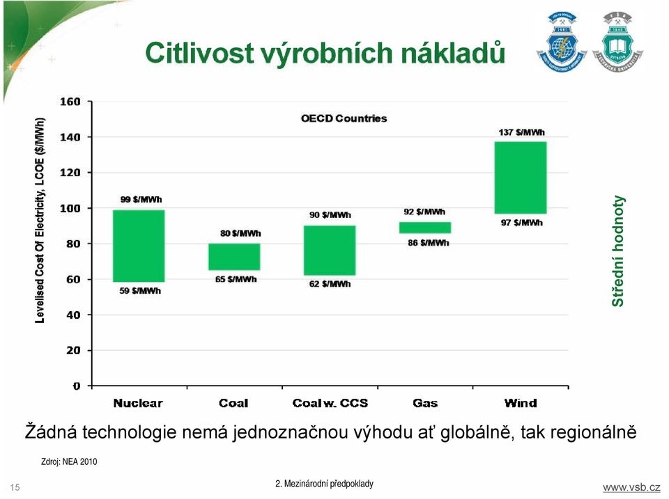 jednoznačnou výhodu ať globálně, tak