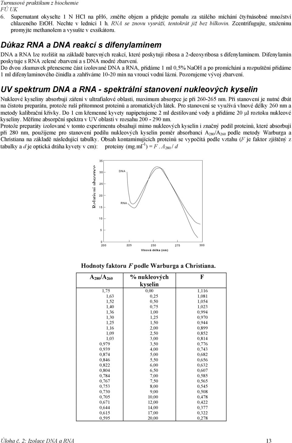 Důkaz RNA a DNA reakcí s difenylaminem DNA a RNA lze rozlišit na základě barevných reakcí, které poskytují ribosa a 2-deoxyribosa s difenylaminem.