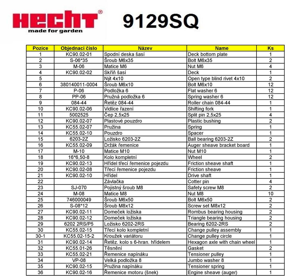 Řetěz 084-44 Roller chain 084-44 1 10 KC90.02-06 Vidlice řazení Shifting fork 1 11 5002525 Čep 2,5x25 Split pin 2,5x25 4 12 KC90.02-07 Plastové pouzdro Plastic bushing 2 13 KC55.