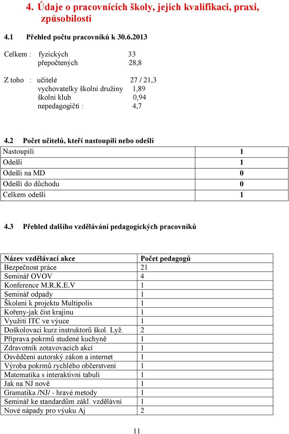 2 Počet učitelů, kteří nastoupili nebo odešli Nastoupili 1 Odešli 1 Odešli na MD 0 Odešli do důchodu 0 Celkem odešli 1 4.