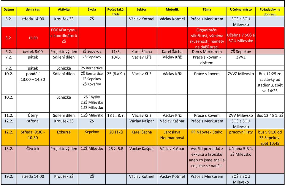 15:00 a koordinátorů záležitost, výměna Učebna 7 SOŠ a ZŠ zkušeností, náměty SOU na další práci 6.2. čvrtek 8:00 11/3. Karel Šácha Karel Šácha Den s Merkurem 7.2. pátek 10/6.